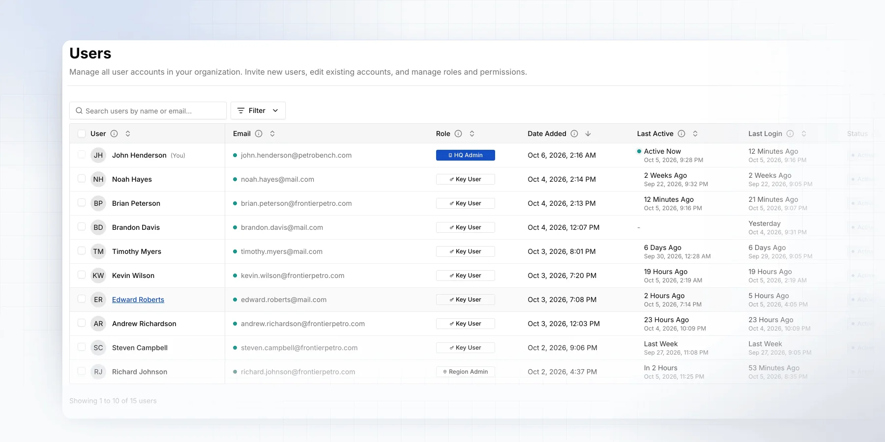 Users list with roles and activity