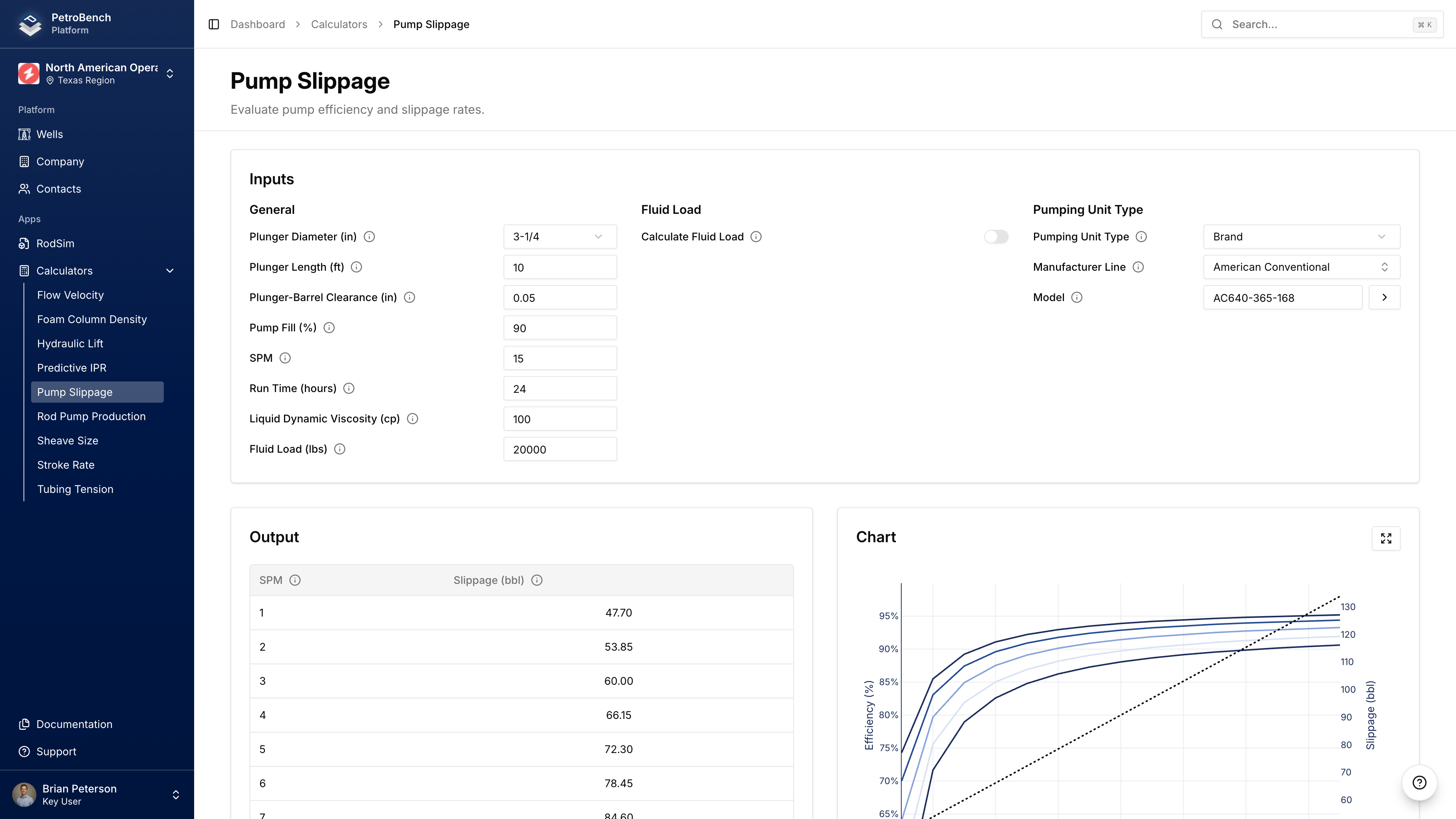 Pump Slippage Calculator